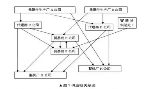 芯片產業鏈如何應對目前芯片短缺？---前言